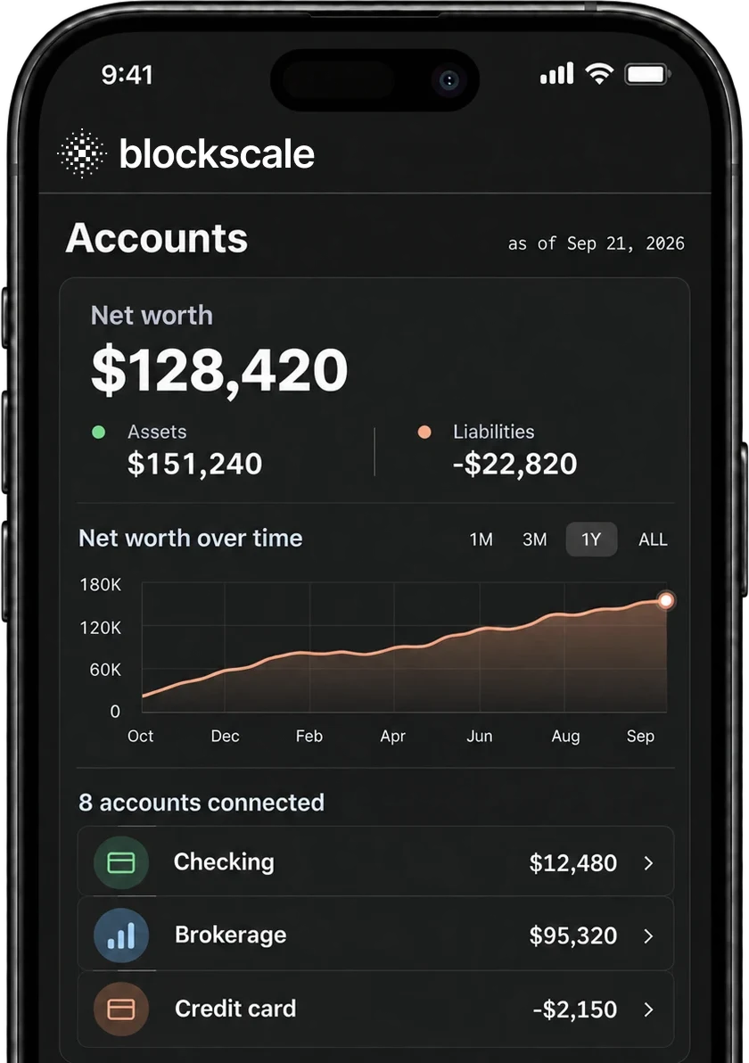 Blockscale on an iPhone. The Accounts screen shows a net worth of $128,420, assets of $151,240, liabilities of $22,820, a one-year net worth chart, and eight connected accounts. Example data.